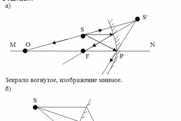 Кракен дарк ссылка