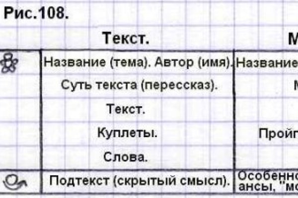 Пользователь не найден кракен даркнет