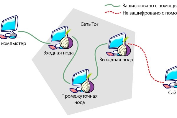 Кракен магазин ссылка