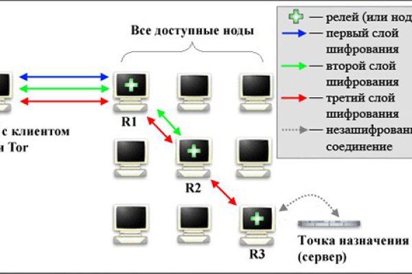 Сайт вместо гидры