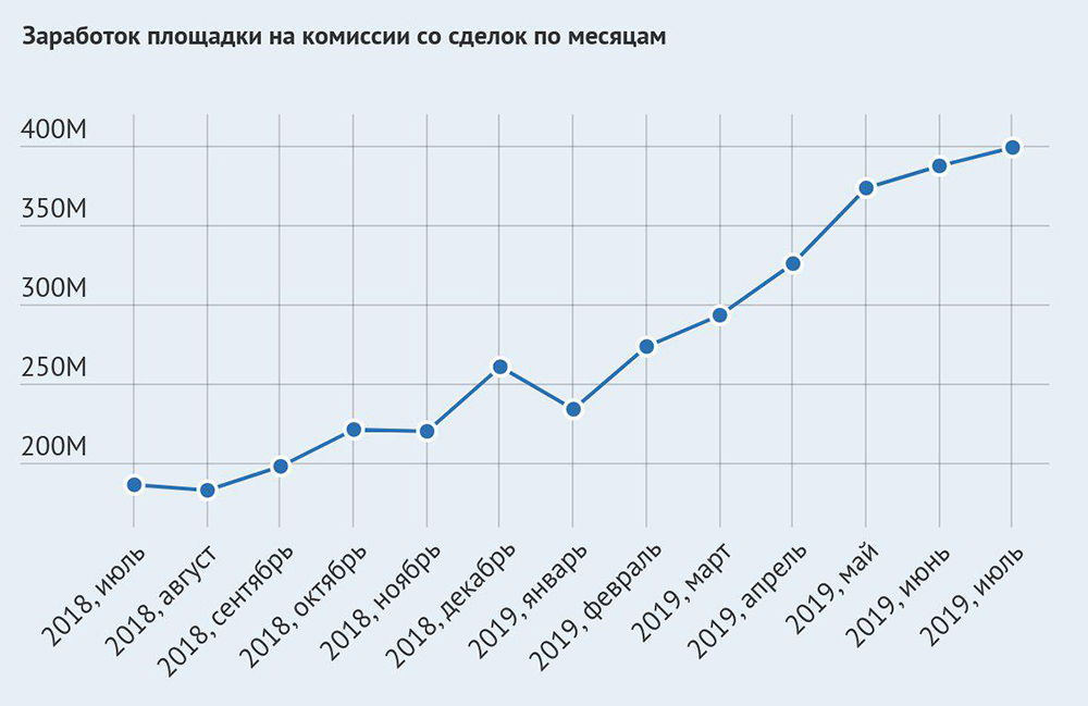 Адрес кракен в тор